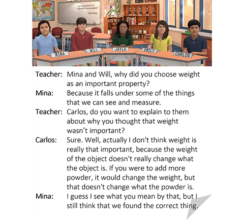 This image shows a picture of the five student avatars (Mina, Will, Jayla, Emily, and Carlos) in Mursion's upper-elementary online simulated classroom. The text is an excerpt from the Mystery Powder science discussion that an elementary pre-service teacher facilitated with these five student avatars to engage them in scientific argumentation. 